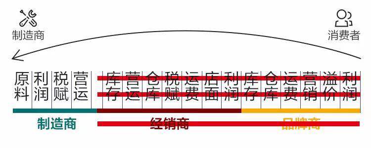 鎖具五金配件哪家好？批發(fā)價格實惠？